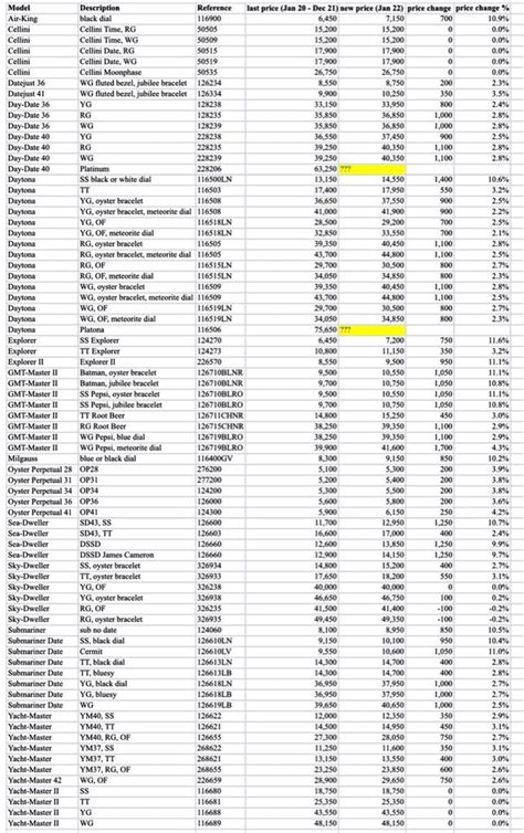 price list of rolex|rolex price list 2024 pdf.